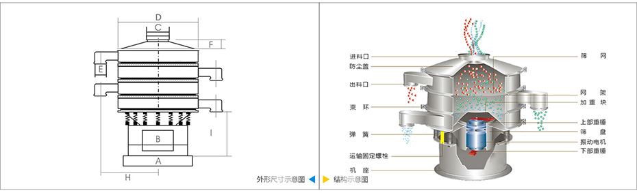 圓形振動(dòng)篩技術(shù)參數(shù)