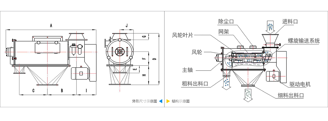 氣流篩分機技術參數